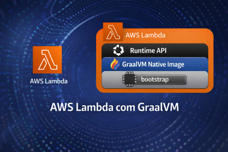 AWS Lambda com Java 25 e GraalVM
